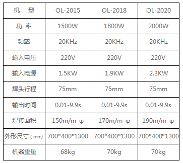 20K超聲波塑料焊機參數