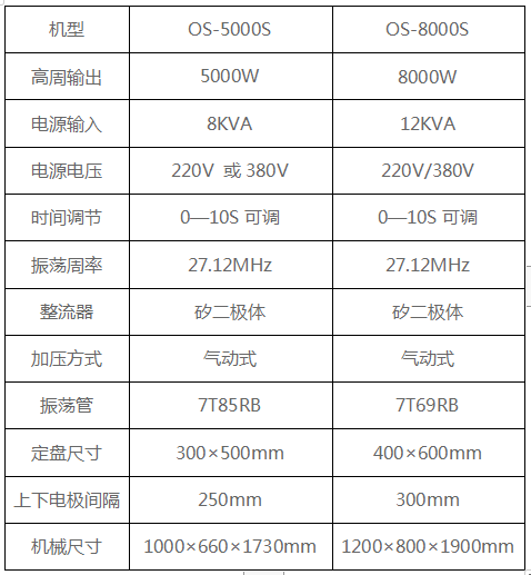 高周波塑膠熔接機參數